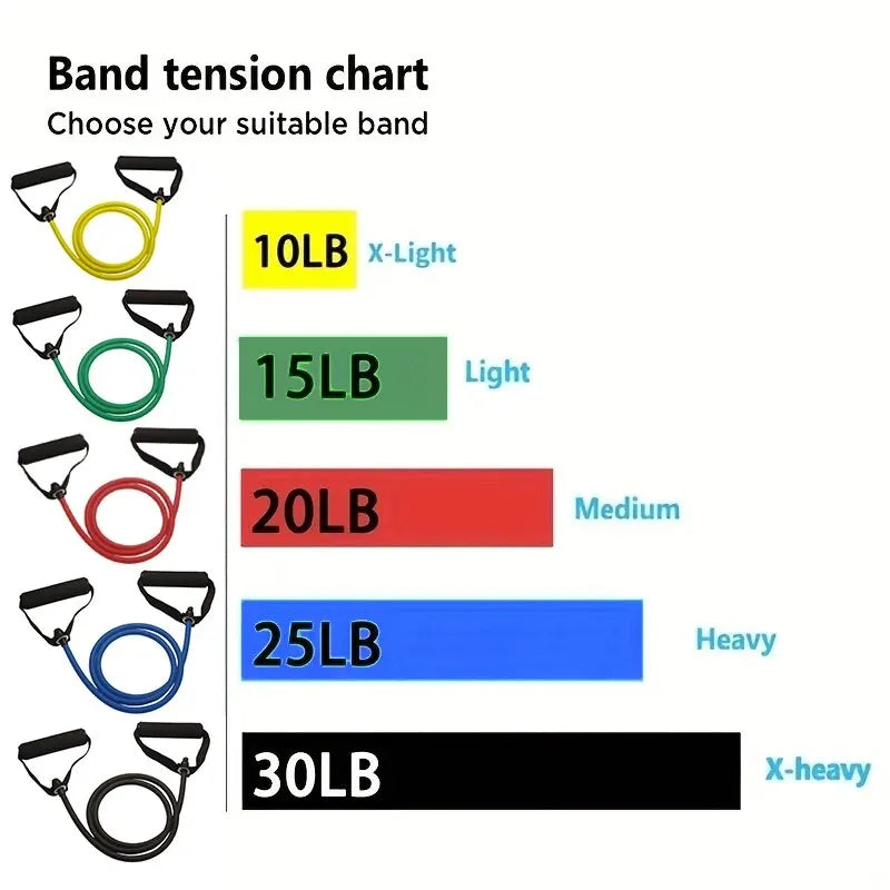 Set de bandas de resistencia con asas para ejercicio