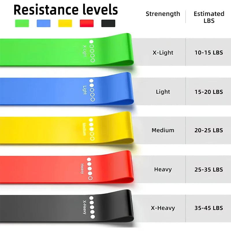 Set de Bandas Elásticas de Resistencia Tipo Loop – 5 Niveles para Ejercicio, Yoga y Entrenamiento en Casa